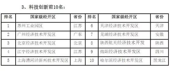 图片来源:国家商务部