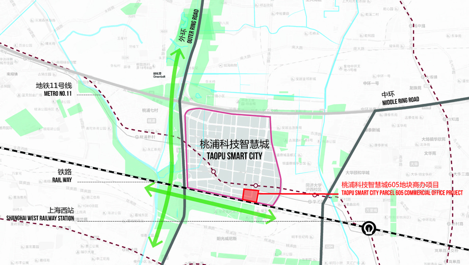 区域规划