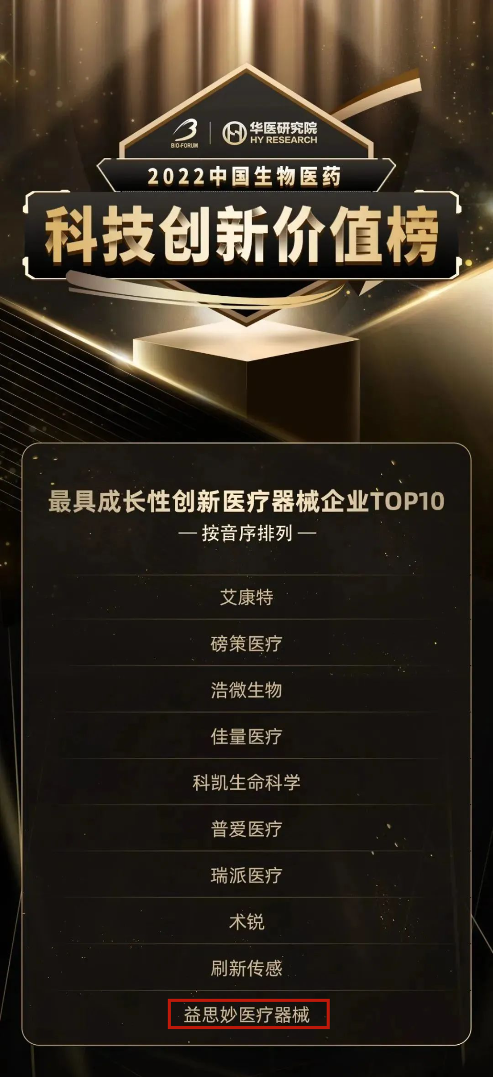 临港新片区生命蓝湾以及集团下属园区多家企业荣登2022年中国生物医药科技创新价值榜