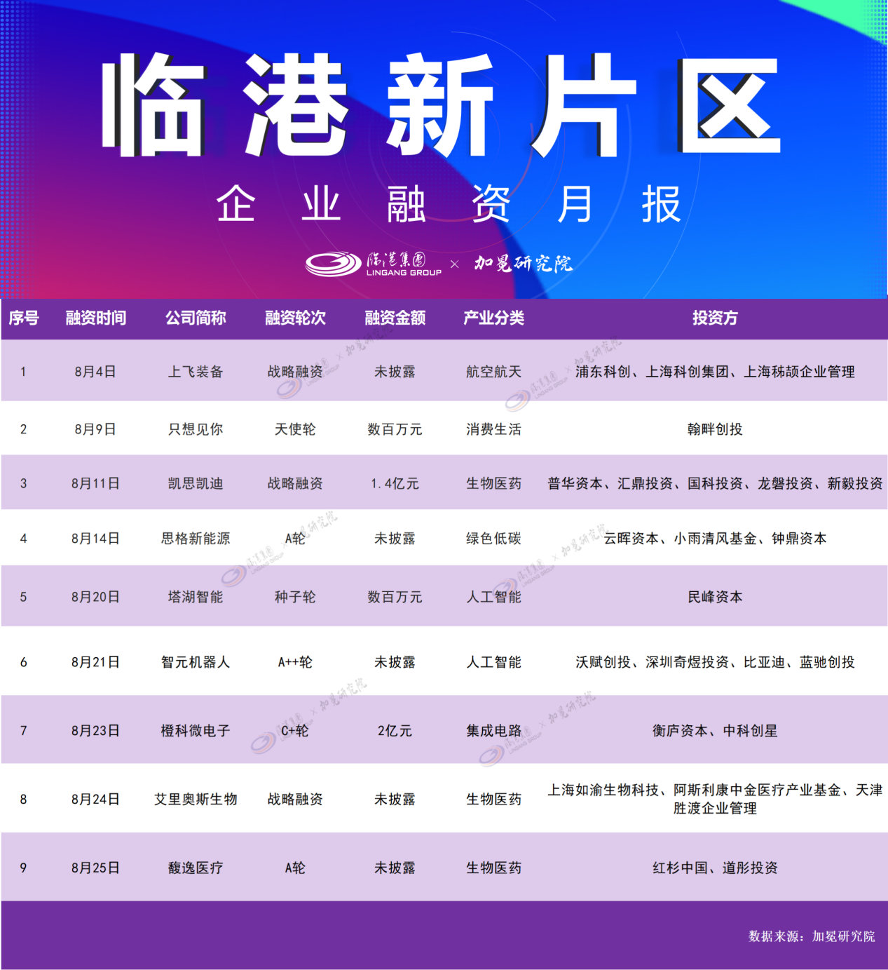 红杉中国、比亚迪等24家投资机构参投！华为天才少年稚晖君再获A+轮融资
