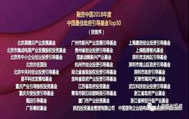 金百利娱乐登陆智兆基金、临创投资分别入选融资中国年度最佳政府引导基金TOP30、最佳私募股权投资机构TOP100