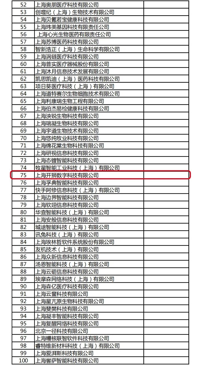 漕河泾园区2家企业入选2023“创客中国”上海市中小企业创新创业大赛100强