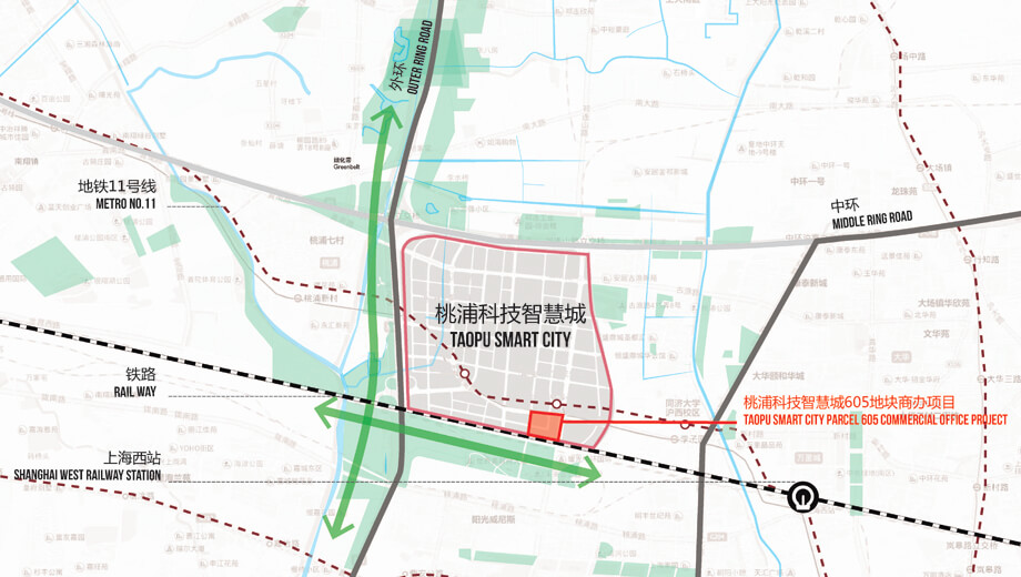 区域规划
