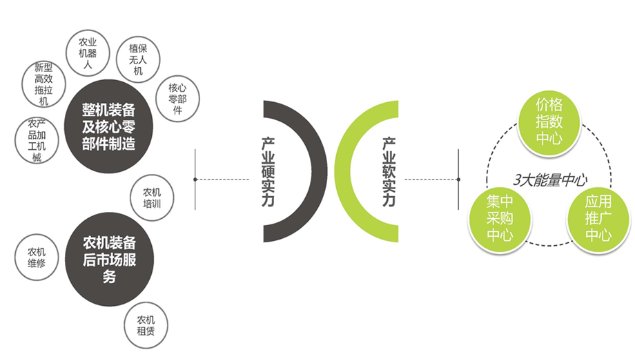 农机装备产业